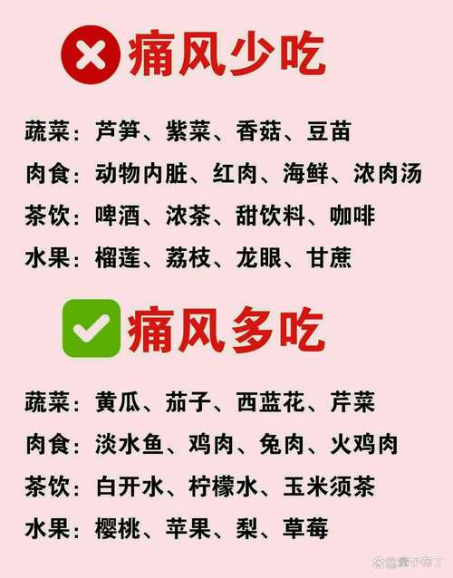 痛风的人能吃什么青菜