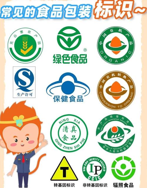 安全食品的标志是什么