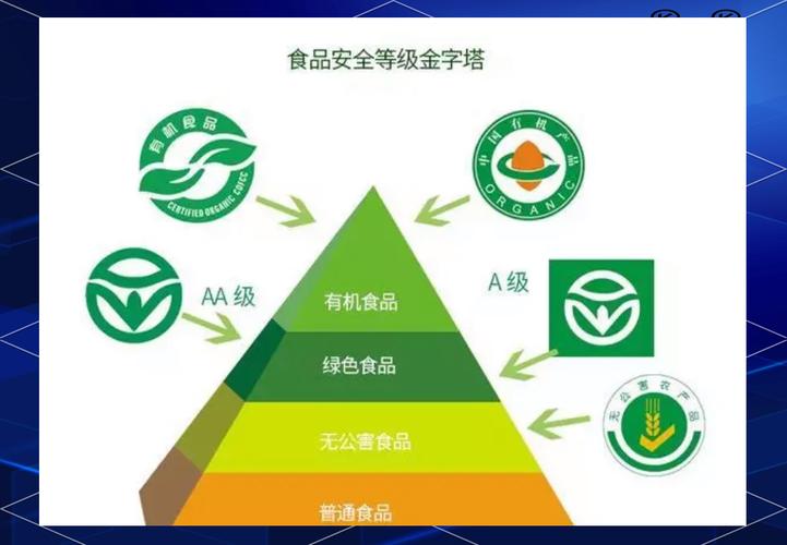 安全食品的标志是什么