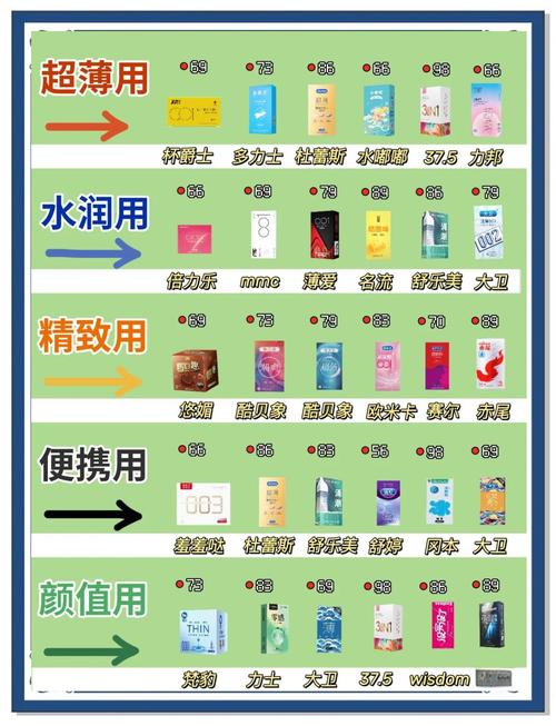 怎么看 安全套 尺寸