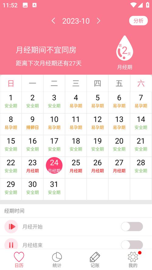 女生安全期指的是什么