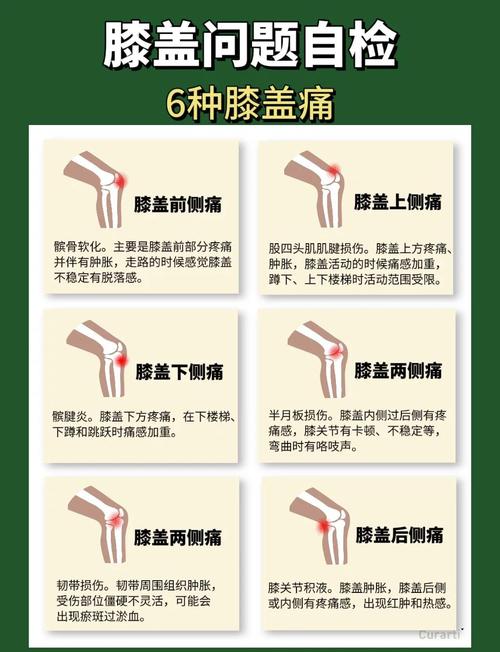 膝盖突然肿痛是痛风吗