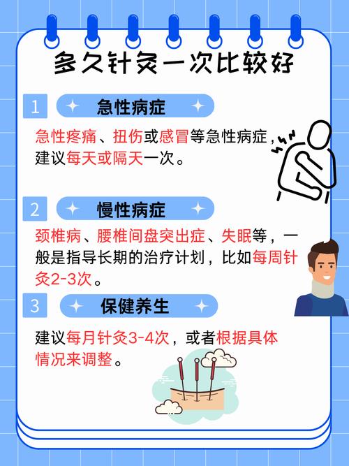 针灸一周一次有效果么