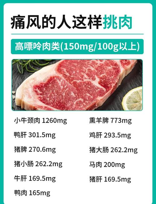 痛风尿酸高能吃牛肉吗