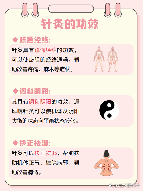 腰间盘突出急性期针灸