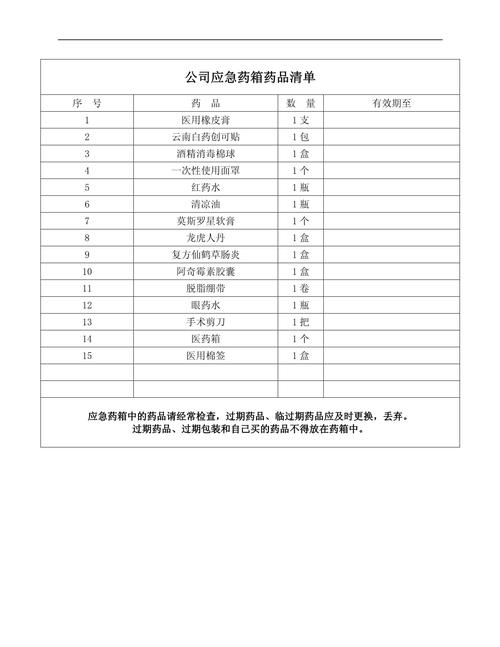 医疗器械安全有效清单