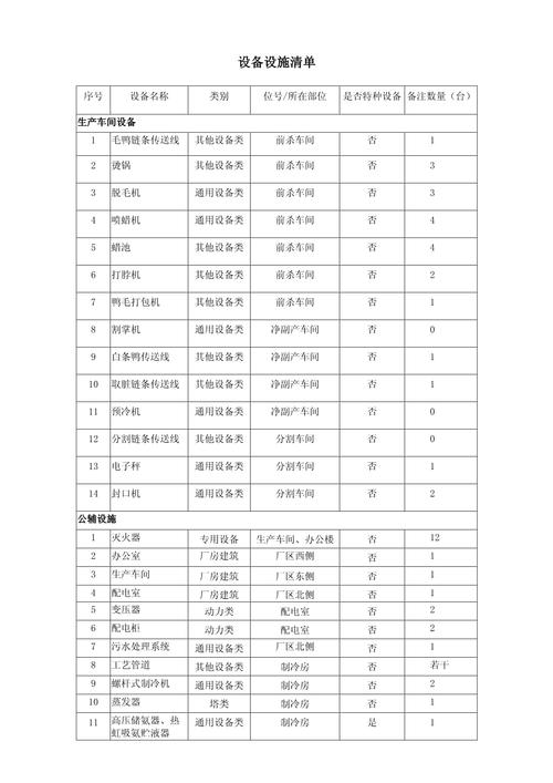 医疗器械安全有效清单