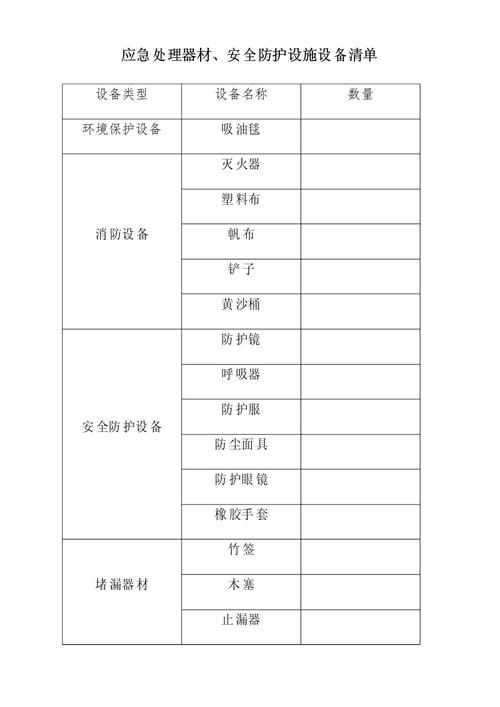 医疗器械安全有效清单