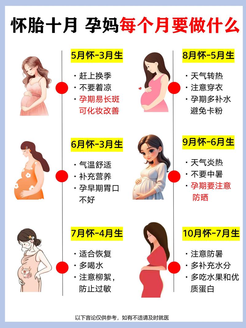 哺乳期 安全期 怀孕