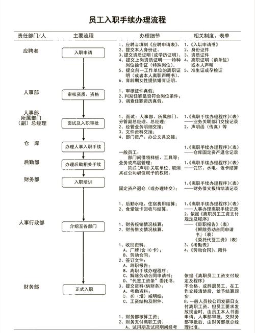 初入职场怎样自己找活