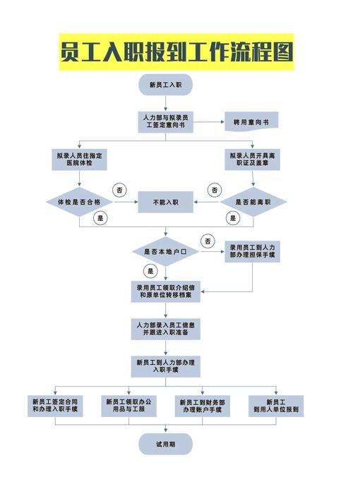 初入职场怎样自己找活