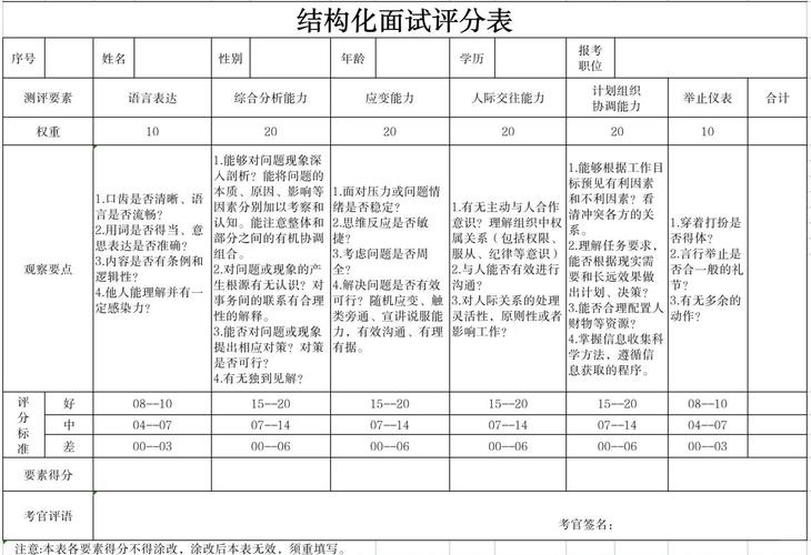 事业单位构化面试技巧