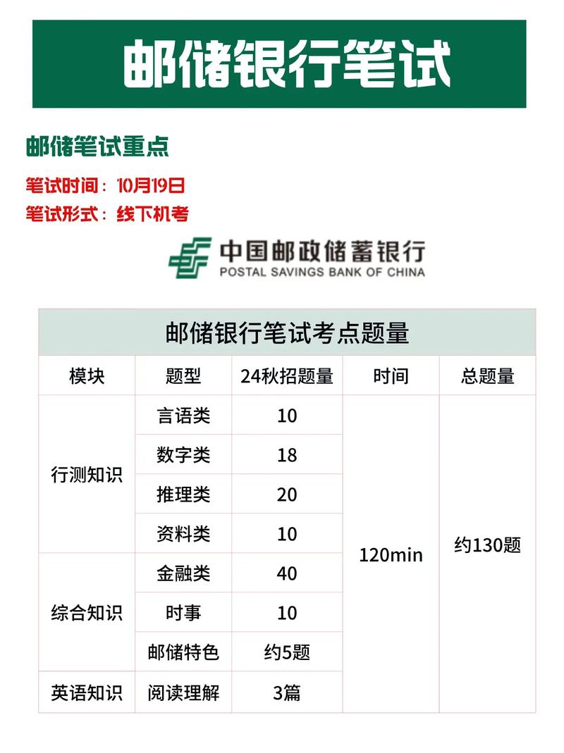 中国邮政储蓄面试技巧