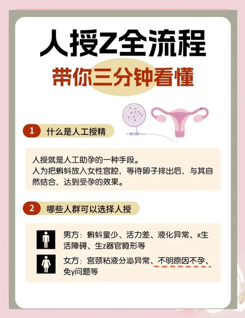 哪个医院人工受精安全