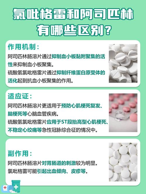 阿司匹林能治疗痛风吗