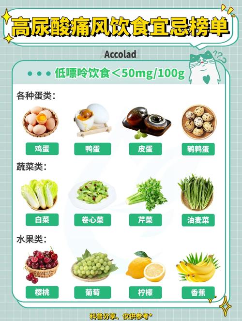 痛风可以吃多少强的松