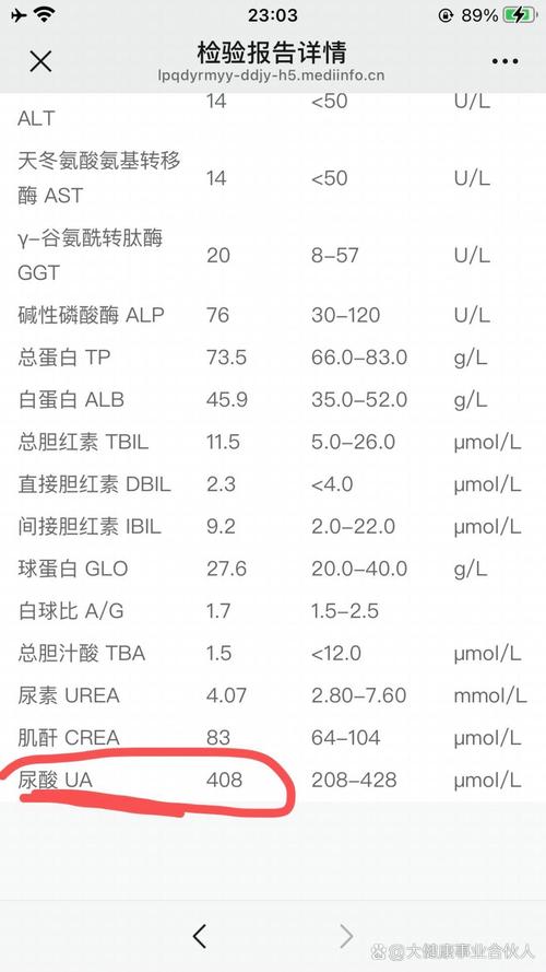 检查痛风需要多少费用