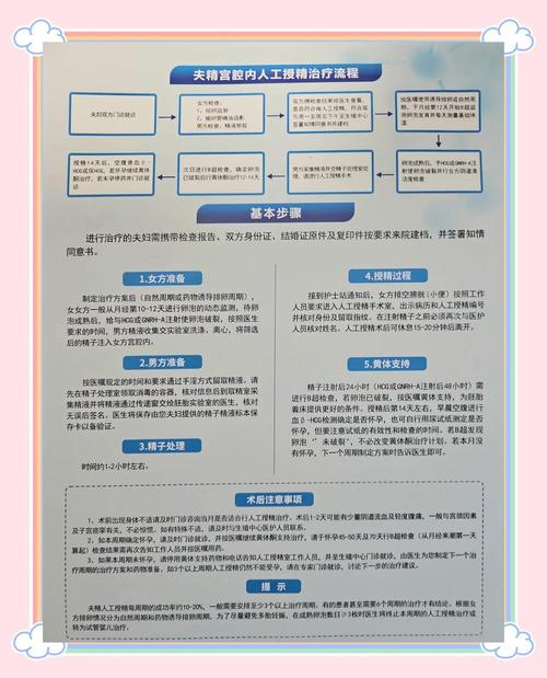 人工受精医院哪个安全