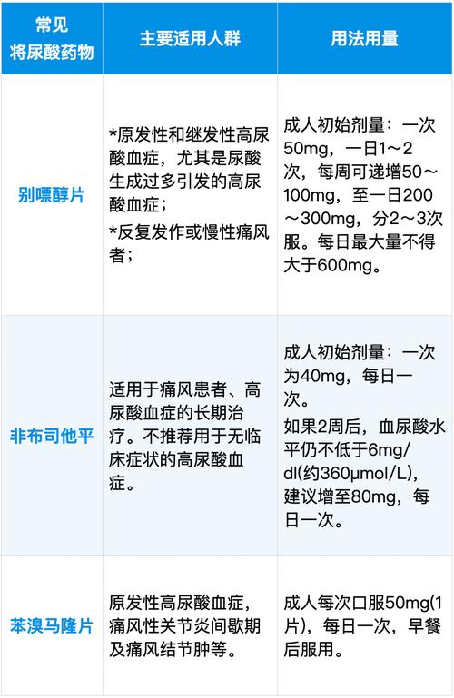 痛风的药物治疗ppt