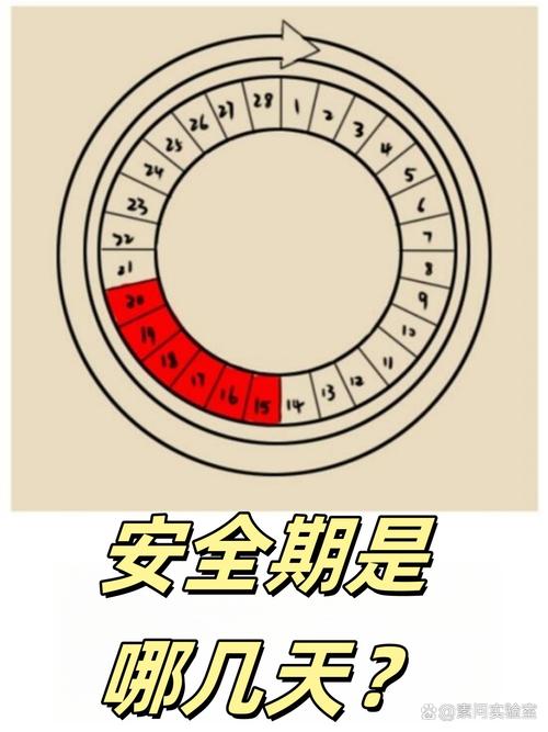 11号来月经安全期是