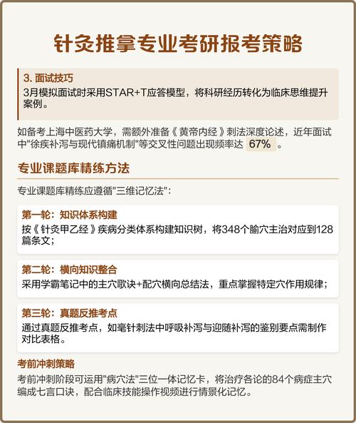 康复治疗考研针灸推拿