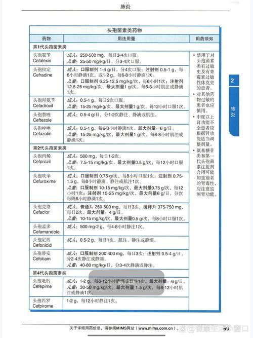 表示药物安全性的参数