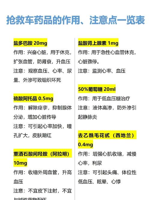 表示药物安全性的参数