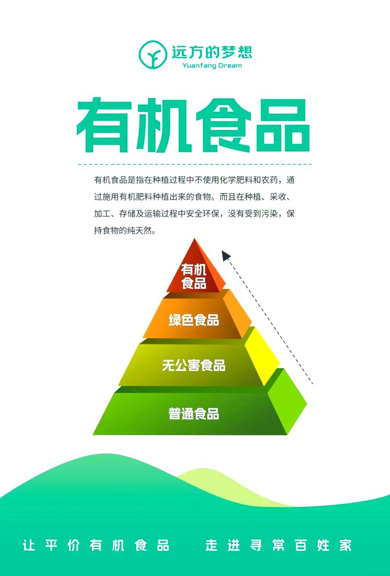 食品安全与可持续农业