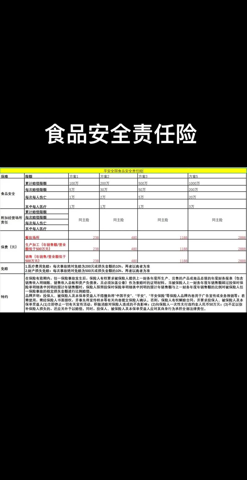 食品安全强制责任保险
