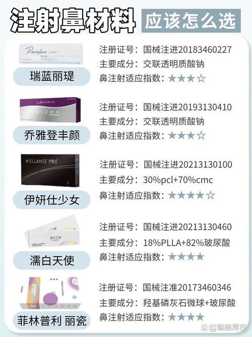 注射隆鼻哪种材料安全