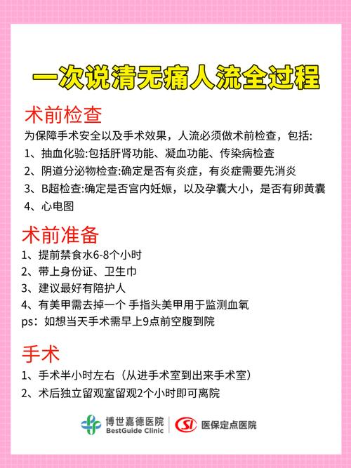 哪家无痛流产医院安全