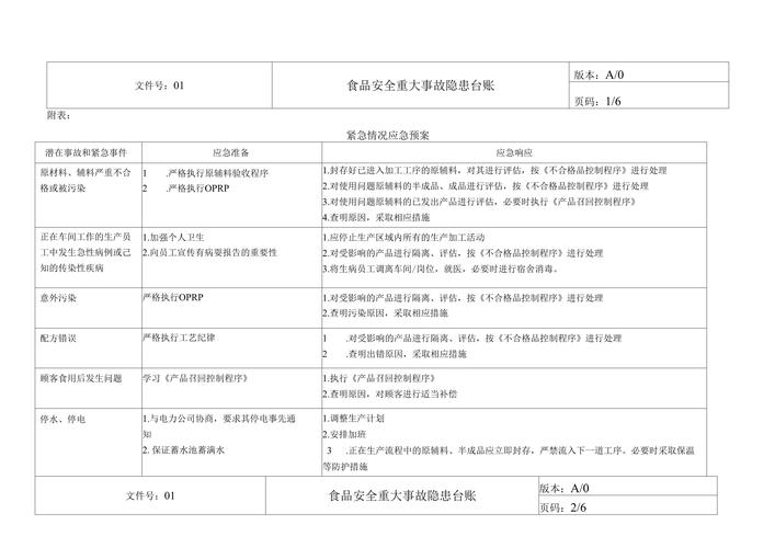 食品安全事故操作手册