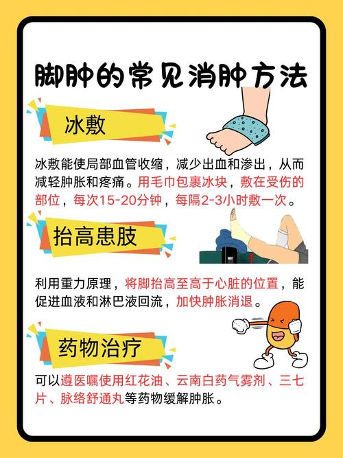 痛风导致的脚肿怎么办