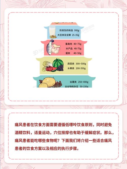 痛风能吃的东西是什么