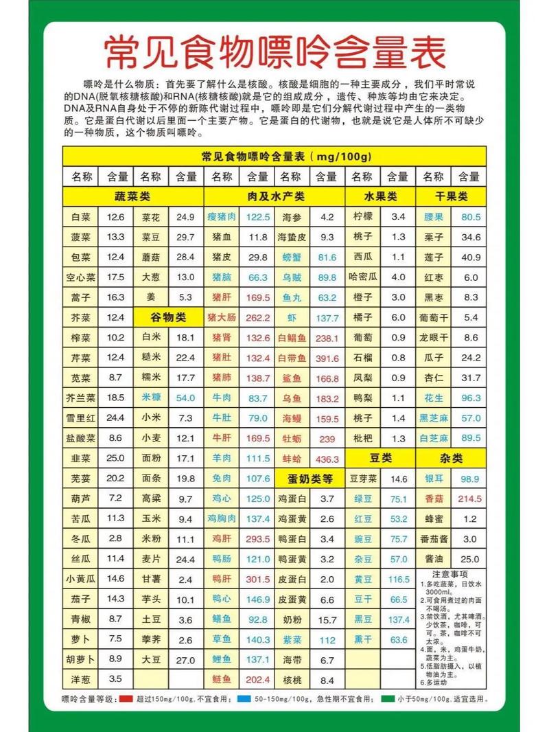 痛风能吃的东西有什么