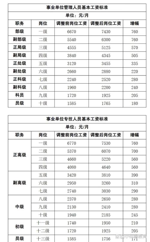2026事业单位工资调整