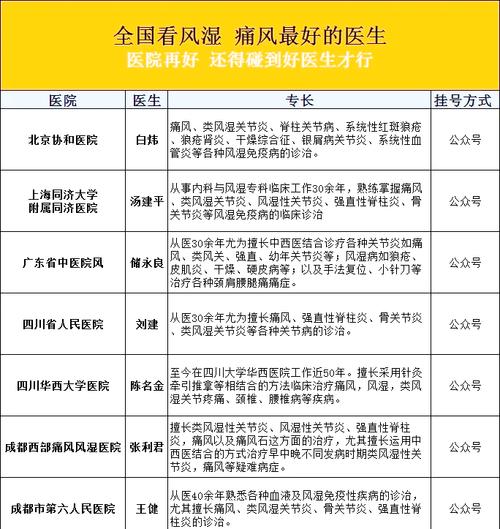 治疗痛风病医院哪个好