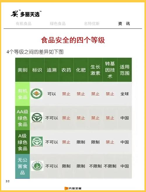 食品安全的标准的性质