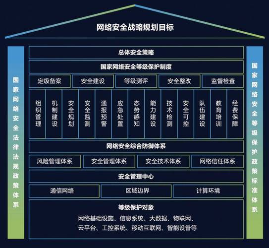医院信息安全等级保护