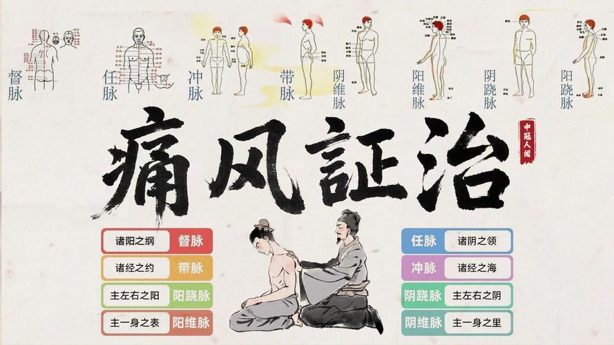 痛风在中医上怎么治疗