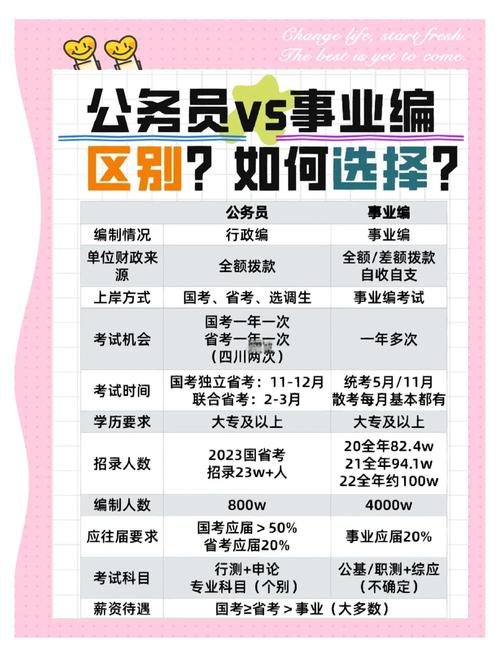 事业单位可以报考公务员吗