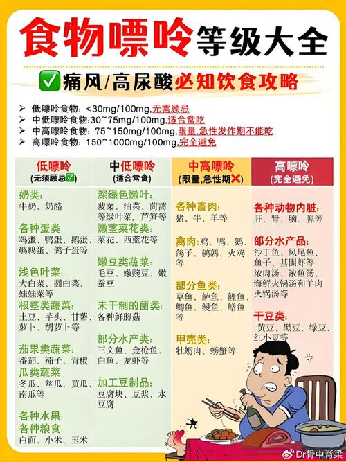 治疗痛风关节炎的价格