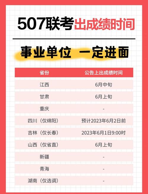 事业单位成绩什么时候出来