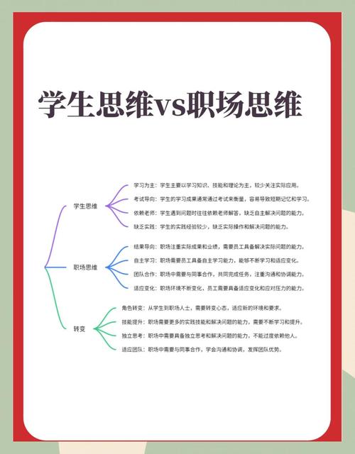 从学生到职场人的变化