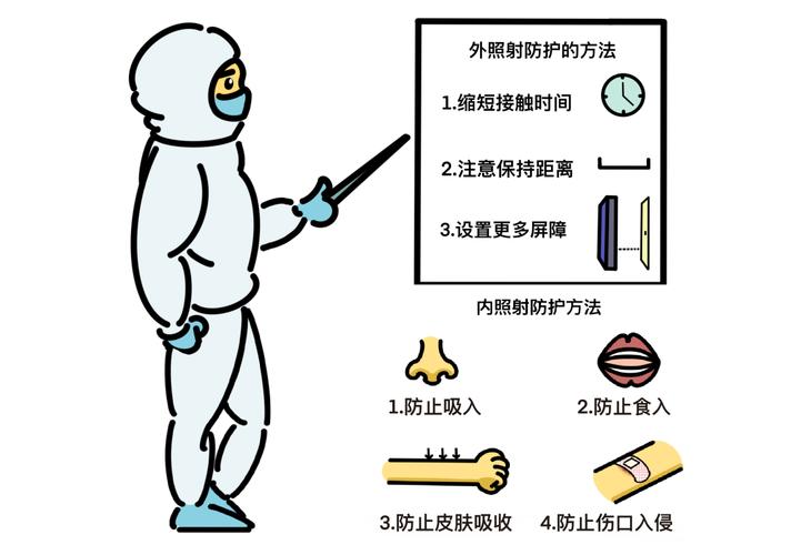 辐射防护基本安全标准