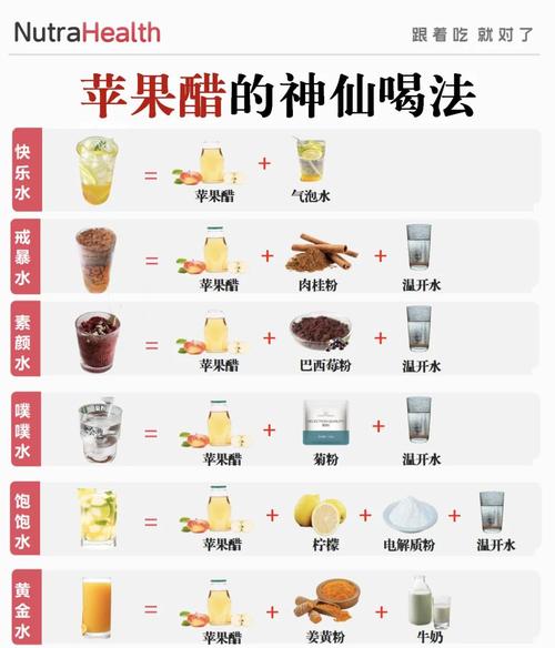 苹果醋加蜂蜜治疗痛风