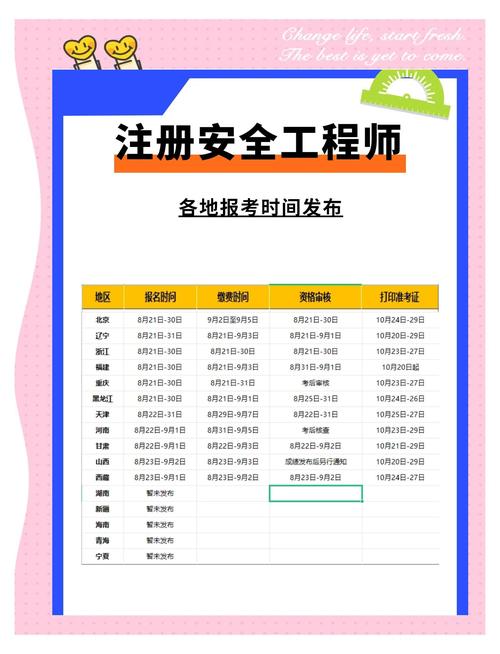 安全评价师 报名时间