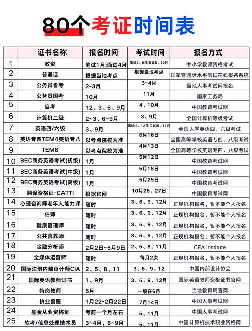 安全评价师 报名时间
