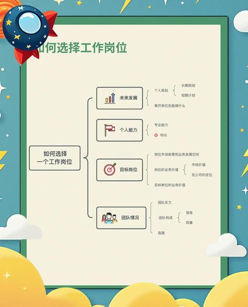 职场中人际关系的定位