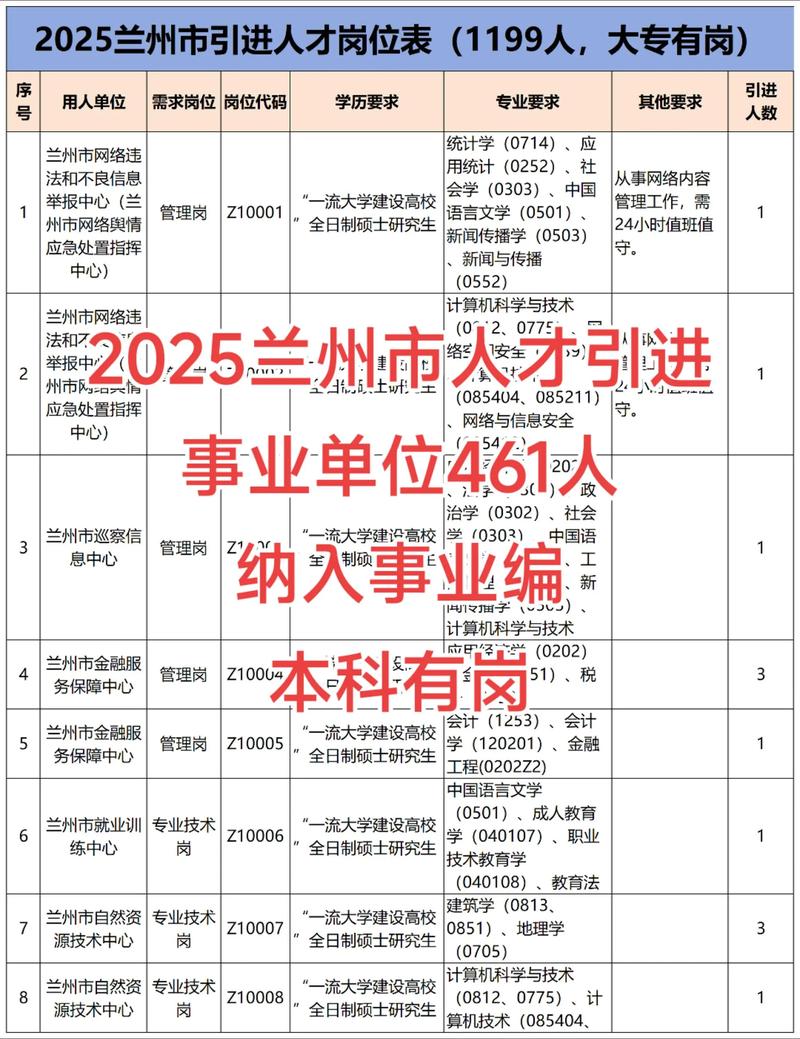 2026甘肃省事业单位